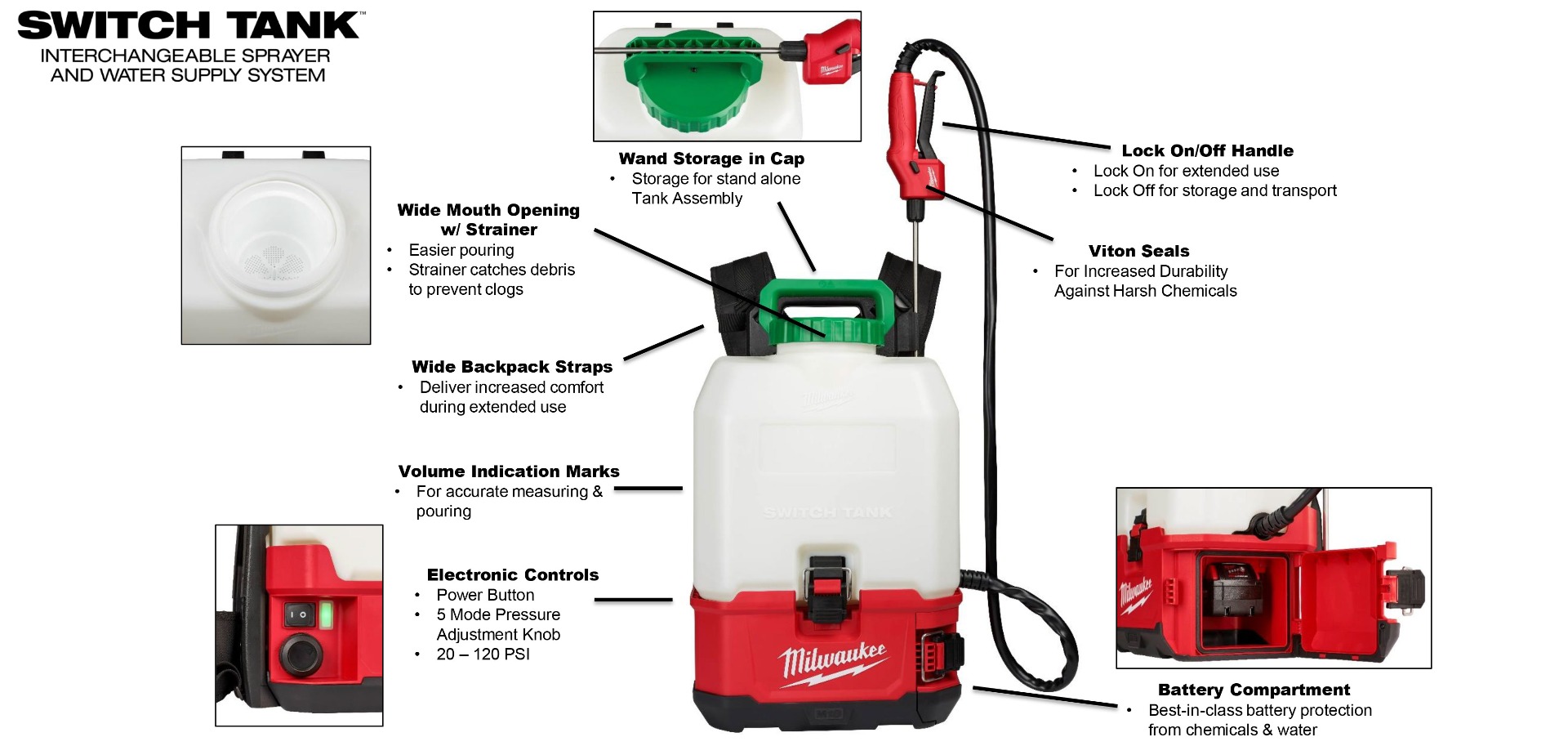Milwaukee M18 Switch Tank 4 Gallon Backpack Water Supply Kit for sale online 